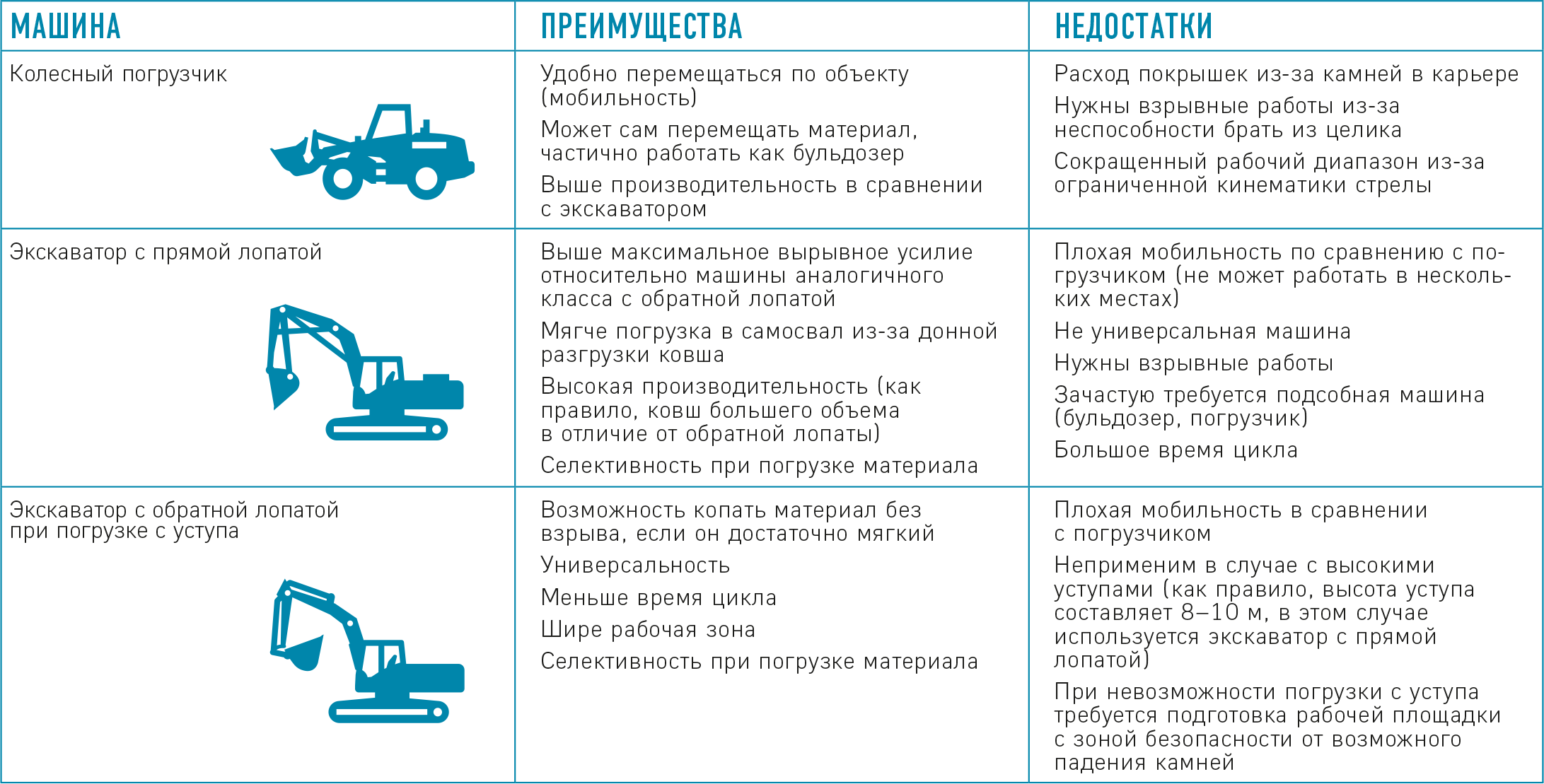 table_podbor