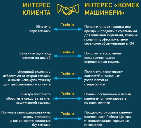 Trade-in Комек Trade-in Комек