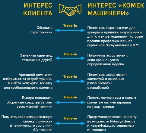 Trade-in Комек