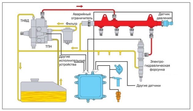 Схема топливной системы дизельного двигателя