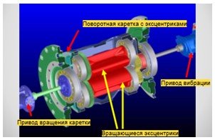 Надежная механическая конструкция привода системы вибрации катка обеспечивает достаточную мощность колебаний для уплотнения различных видов покрытий Схема вибросистемы катка