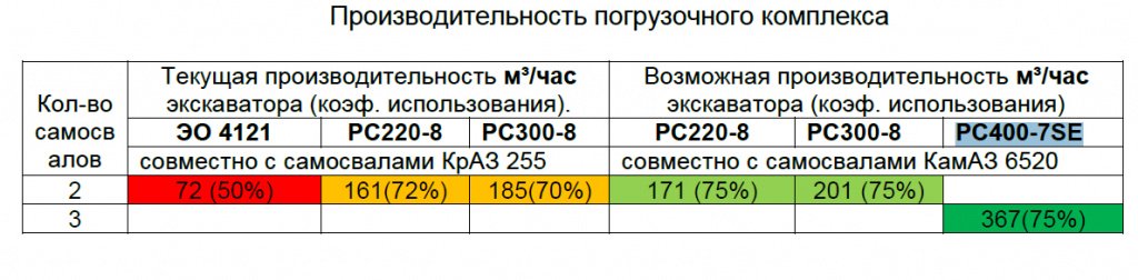 РС400-7SE