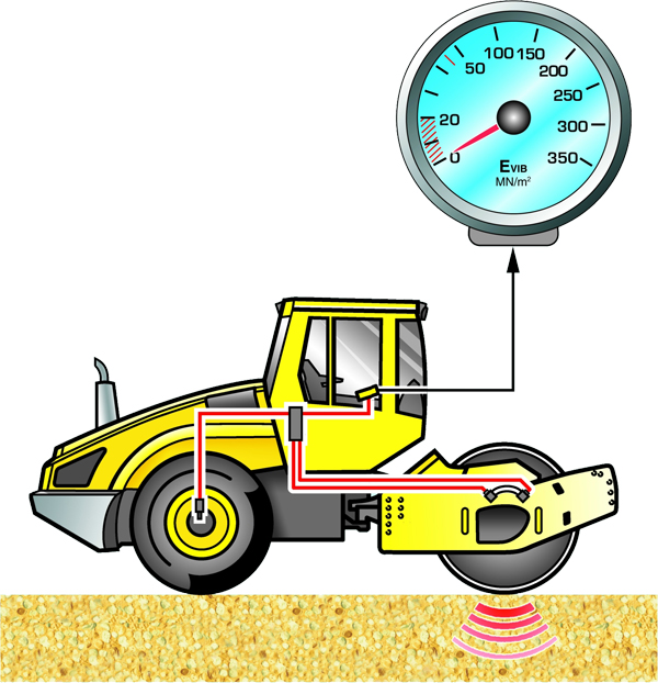 Интеллектуальные системы Bomag