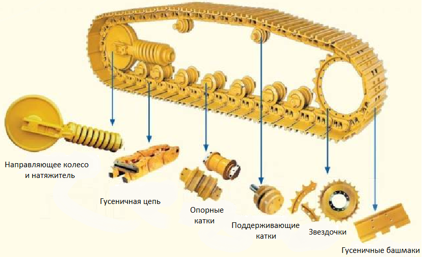 Ходовая часть бульдозера