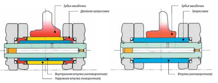 Фрагмент гусеницы бульдозера