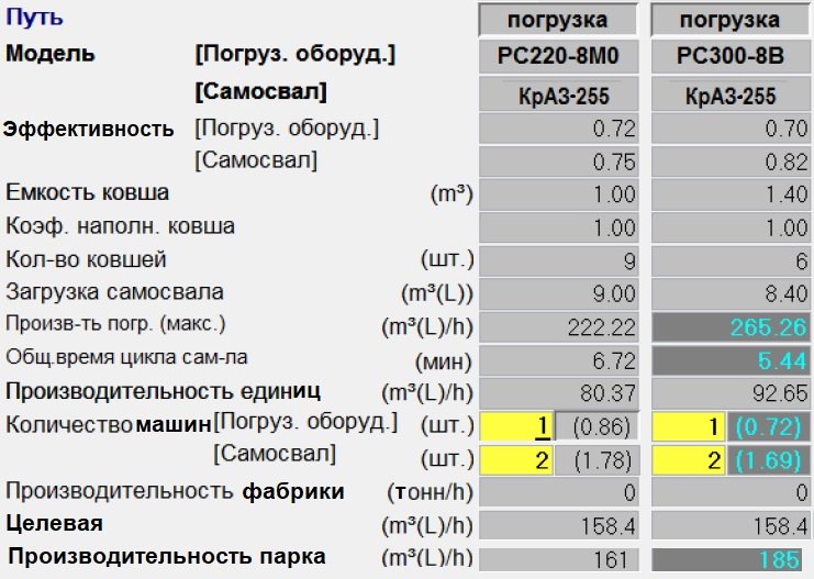 Моделирование с новыми экскаваторами Komatsu