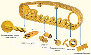 Особенности ходовой части бульдозера и инструкция по замене гусениц Komatsu 